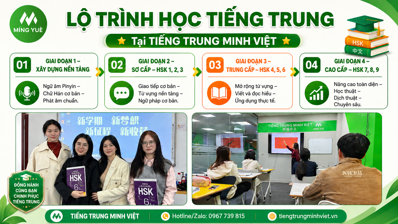 lộ trình học tiếng trung cho người mới bắt đầu
