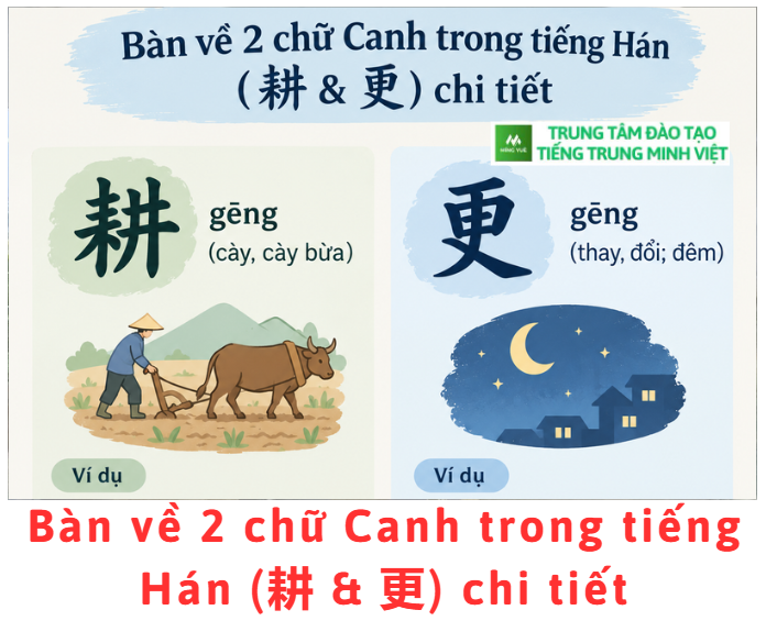 ban-ve-2-chu-canh-trong-tieng-han-chi-tiet