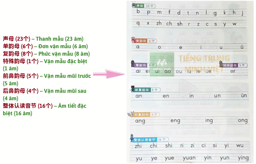 Cách phát âm tiếng trung cho người mới bắt đầu