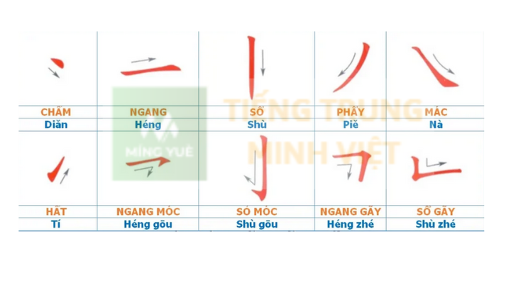 cách viết các nét bút cơ bản trong chữ Hán