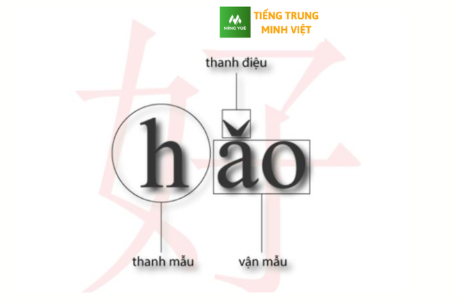 cấu trúc pinyin để phát âm tiếng trung