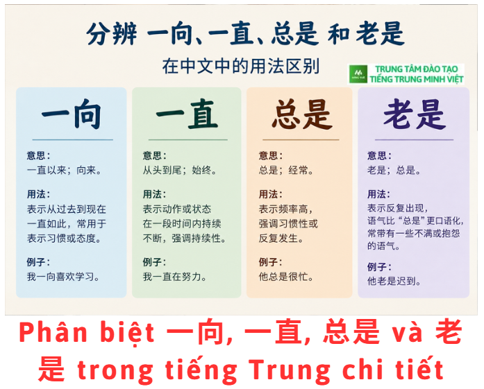 phan-biet-trong-tieng-trung-chi-tiet-hon