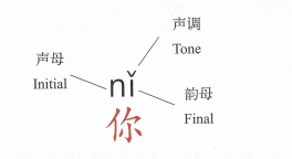 Từ vựng bài 1: Xin chào sách MSUTONG sơ cấp quyển 1